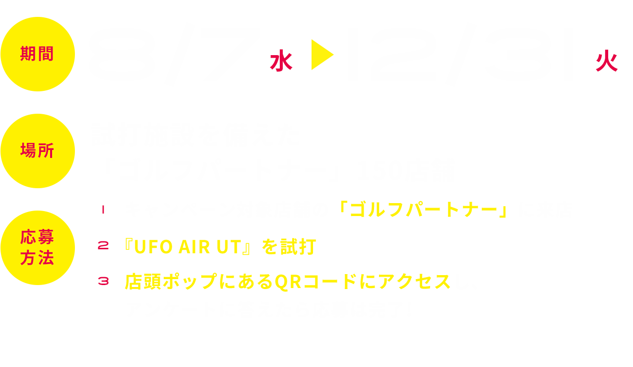 期間：8/7（水）〜12/31（火） 場所：試打施設を備えた「ゴルフパートナー」150店舗 応募方法：1.キャンペーン対象店舗の「ゴルフパートナー」に来店 2.『UFO AIR UT』を試打 3.店頭ポップにあるQRコードにアクセスし、アンケートに答えたら応募は完了!